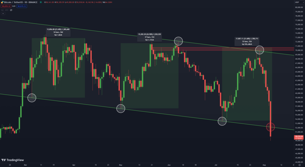 Polymarket Traders Bet on Bitcoin’s Plunge Below $45,000