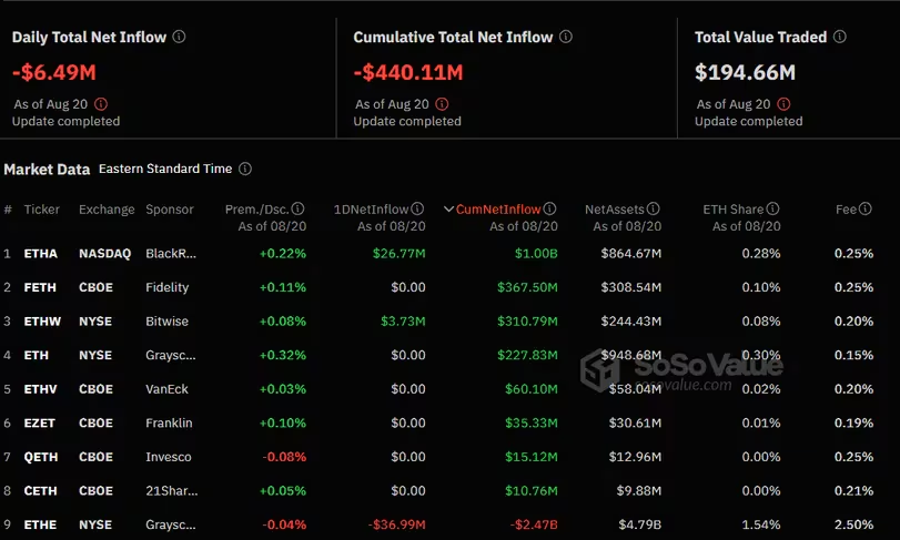 Ethereum ETF