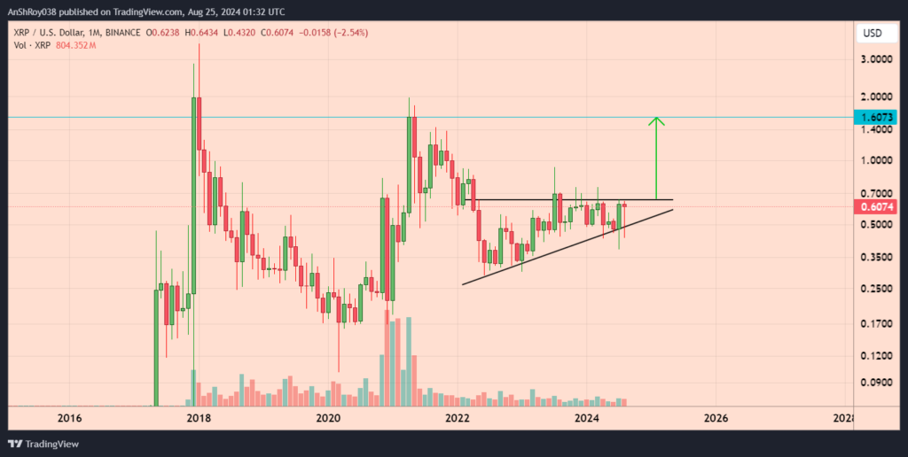 Ripple XRP Price XRP USD