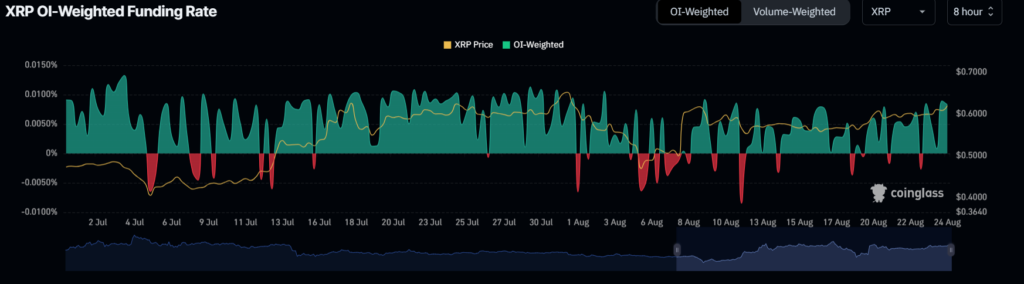 Ripple XRP Price XRP USD