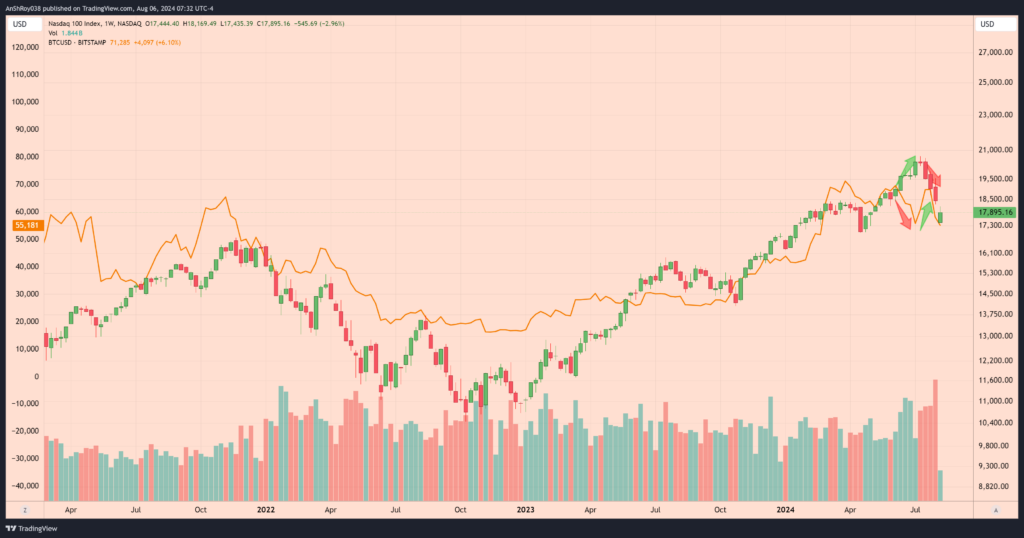 Bitcoin Warren buffett stocks