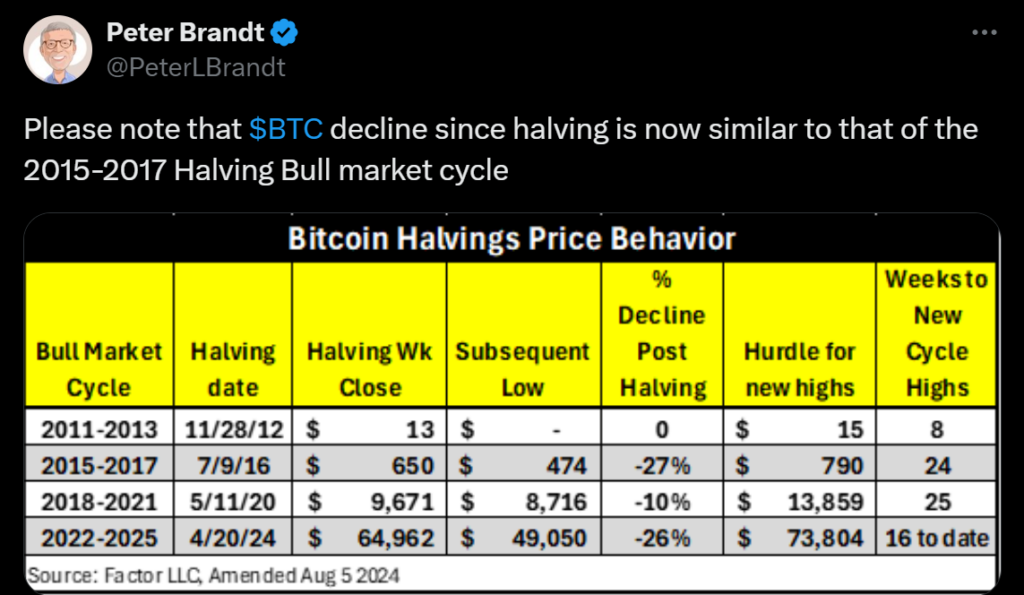 Bitcoin price prediction