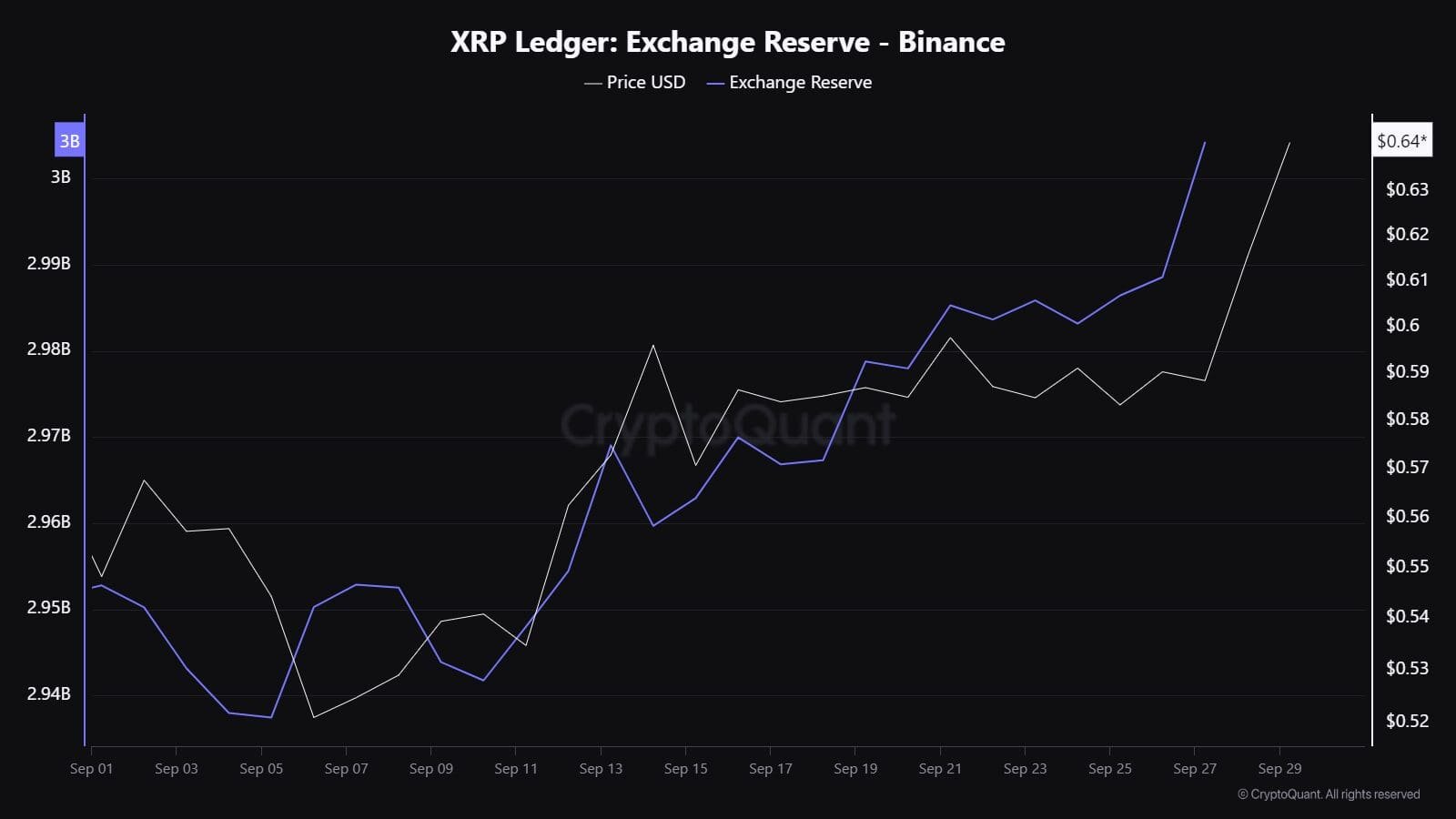 Musk Proposes 'D.O.G.E.' Department