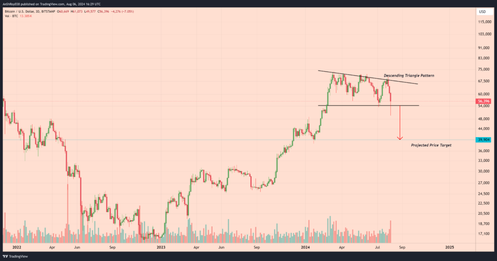 Bitcoin price prediction BTCUSD bottom