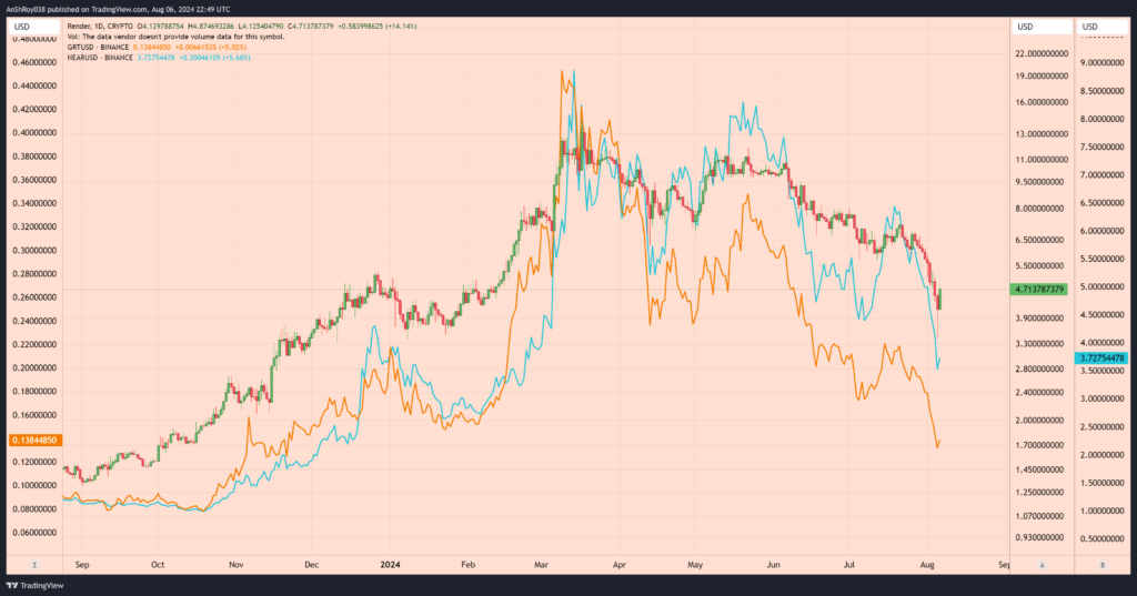 Are AI Crypto Tokens in For a Big Shock?