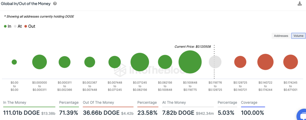 Solana Memecoin Dogecoin