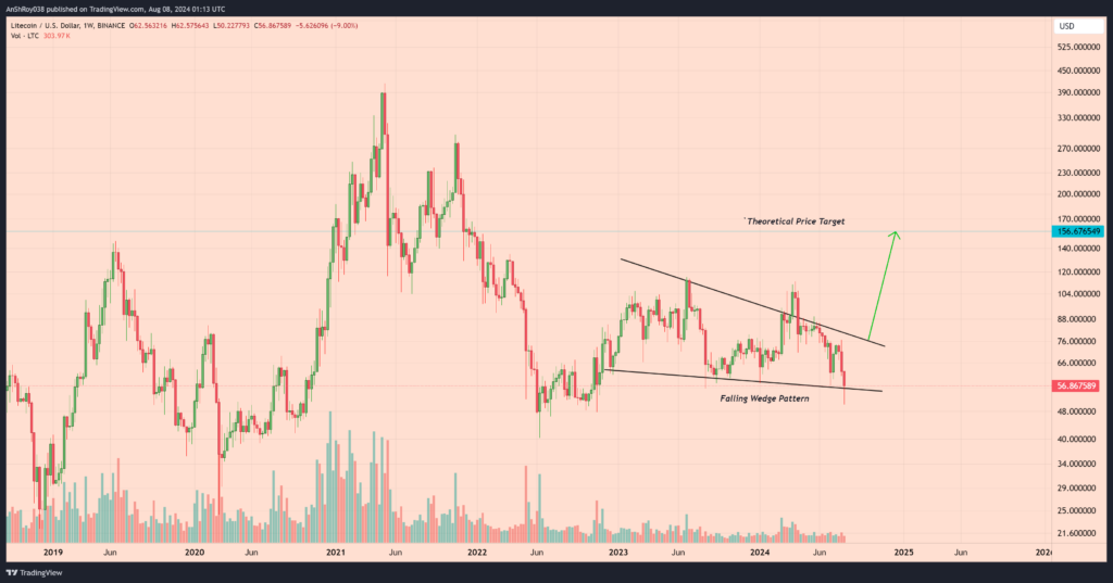 Bearish Metrics Counter Bullish Setup for Litecoin