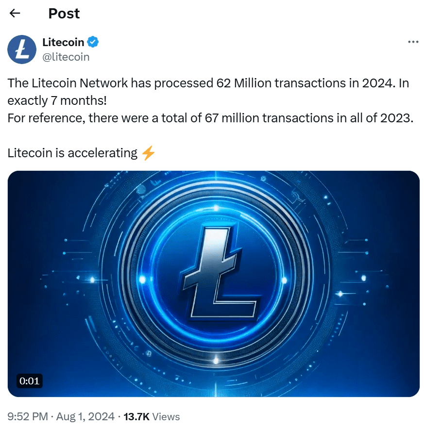 Litecoin LTC USD price