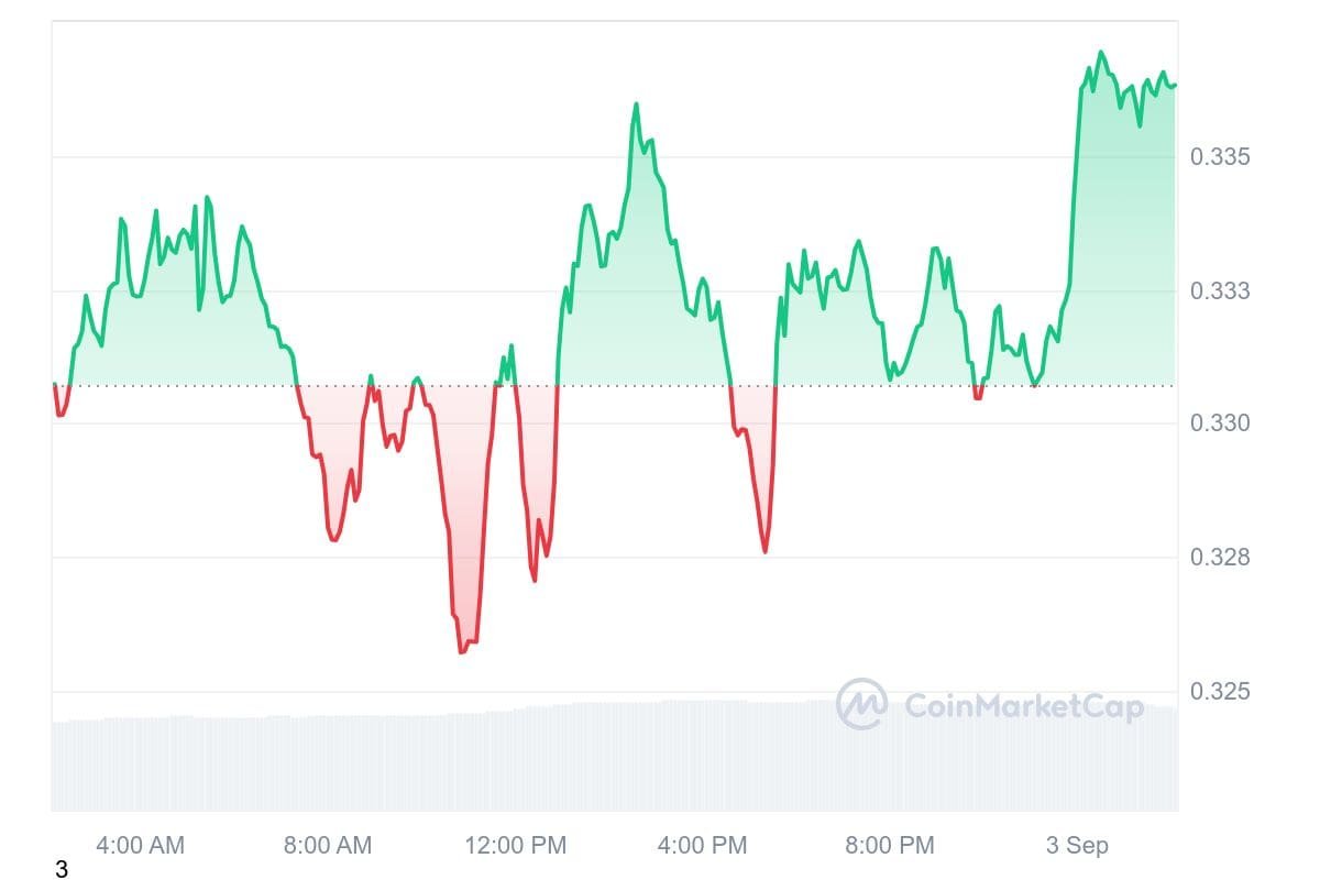 ADA/USD 1-day price chart