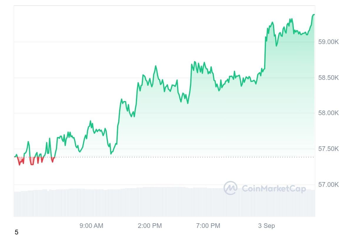 BTC/USD 1-day price chart