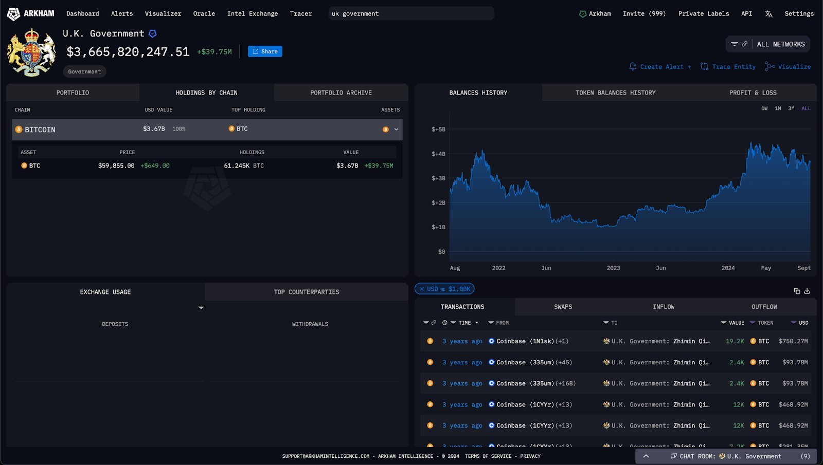 UK Government Bitcoin Portfolio Overview - ArkhamIntel 