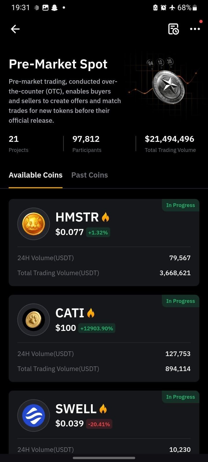 Pre-Market Spot Performance Overview | Source: