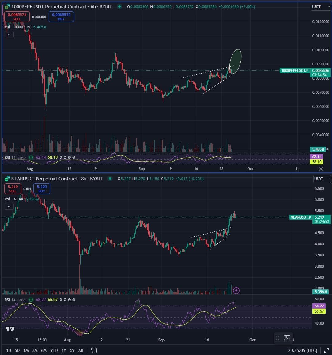 Crypto Trading Analysis: NEAR and PEPE Trends"Source: