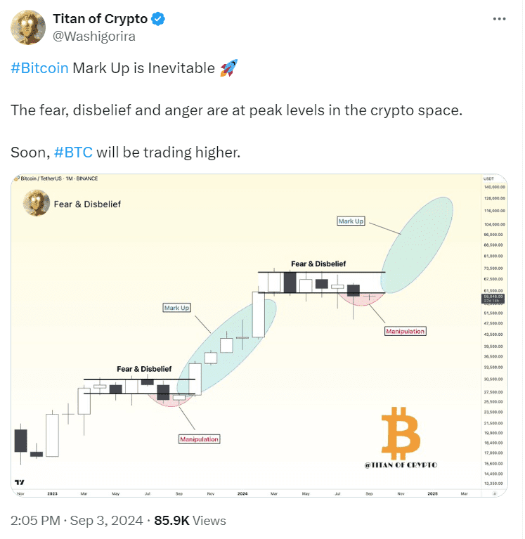 Bitcoin Mark Up Inevitable | Source: @Washigorira
