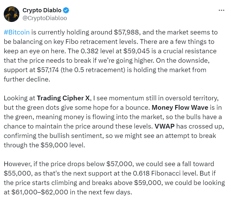 Bitcoin Price Analysis by Crypto Diablo | Source: @CryptoDiabloo