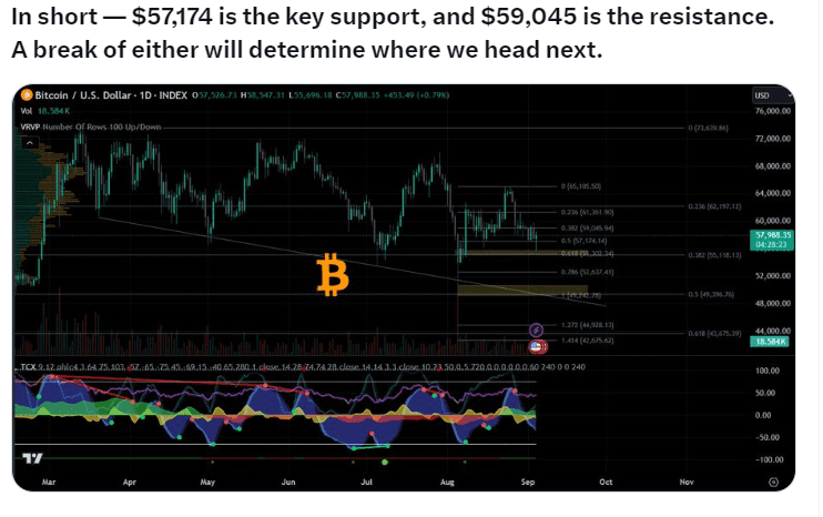 Source: @CryptoDiabloo