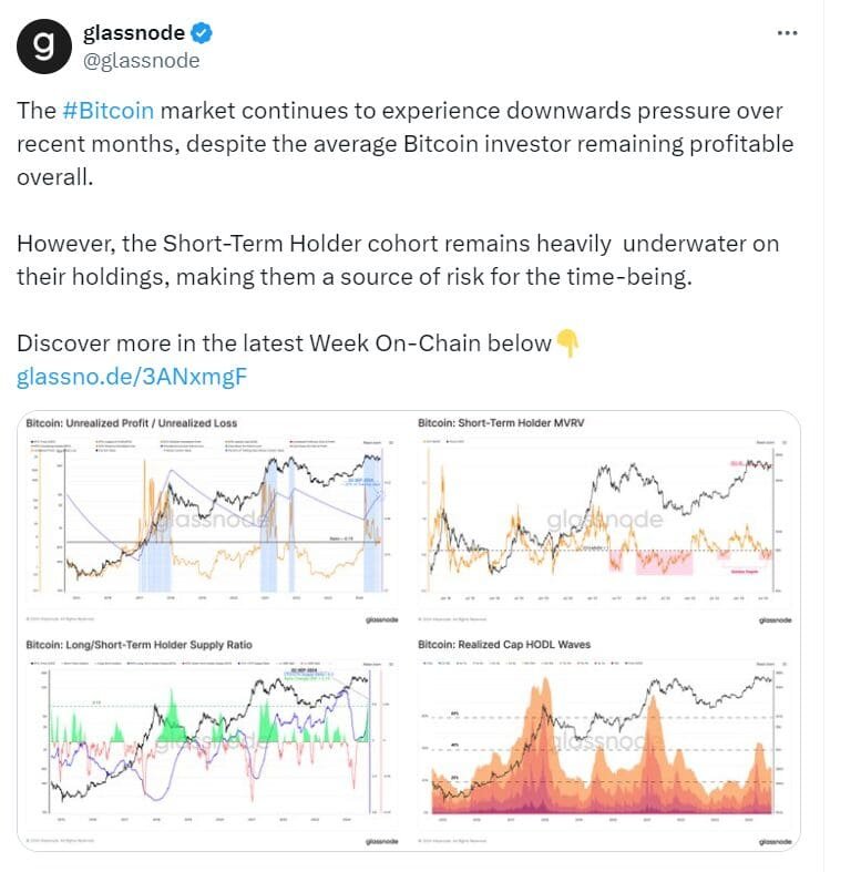 Short-Term Bitcoin Holders Underwater - Glassnode
