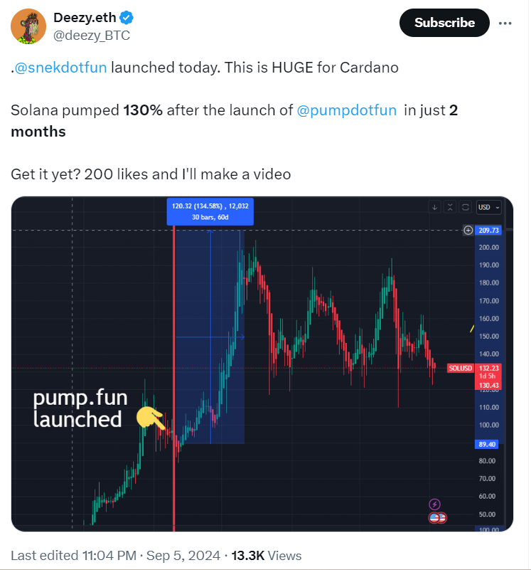 Pump.fun Launch and Solana's 130% Surge