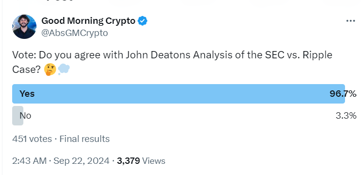 Twitter Poll on John Deaton's SEC vs. Ripple Analysis - Good Morning Crypto