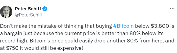 Peter Schiff's Bitcoin Price Warning