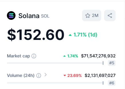 Solana Market Update - CoinMarketCap