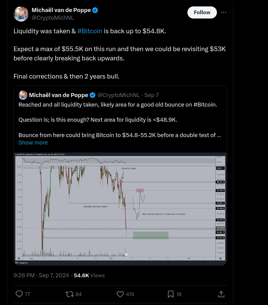 Traders expecting price of Bitcoin