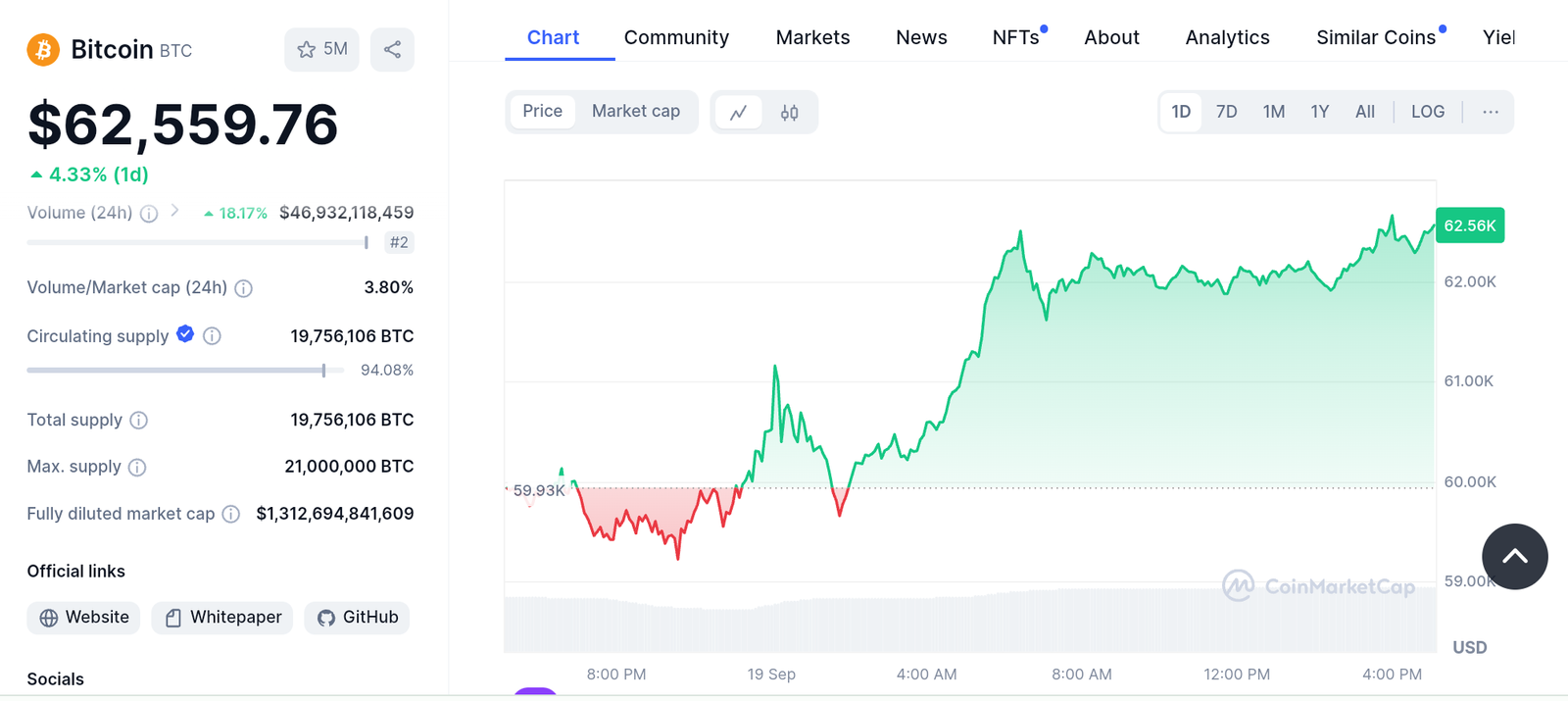 Top 10 Crypto Coins to Invest in 2024