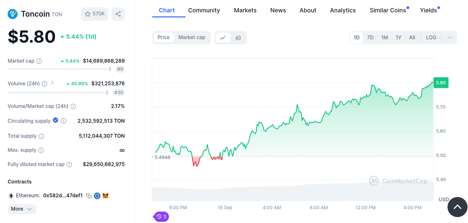 Top 10 Crypto Coins to Invest in 2024