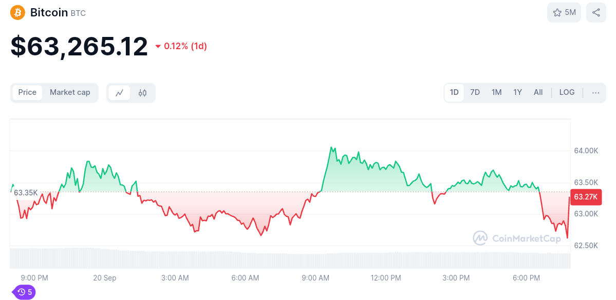 Bitcoin crypto price today