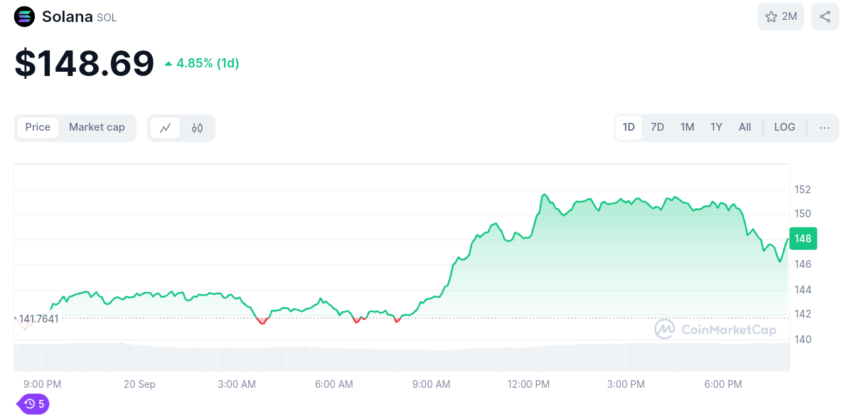 SOL cryptocurrency price today