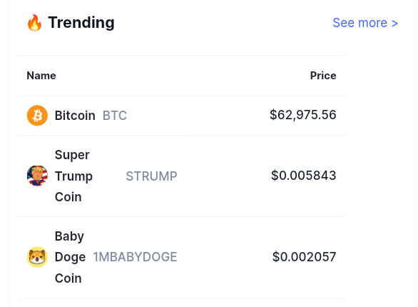 Price of Today's Trending cryptocurrencies 