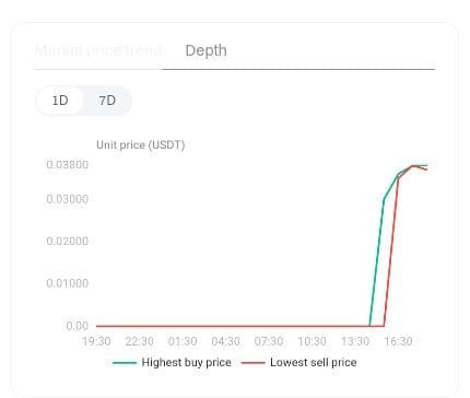 MemeFi pre-market trading price 