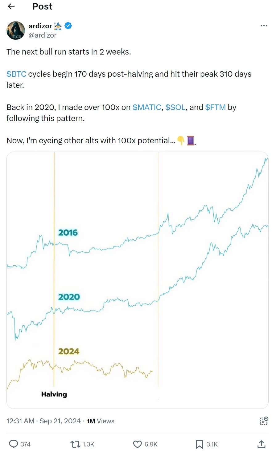 Ardizor forecasts a Bitcoin bull run within the next two weeks