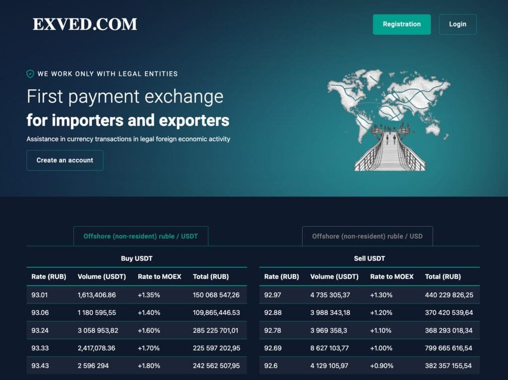 Exved Exchange for Importers and Exporters | Source: Exved.com