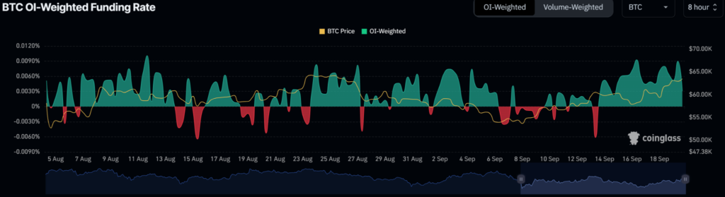 Bitcoin All time high BTC ATH