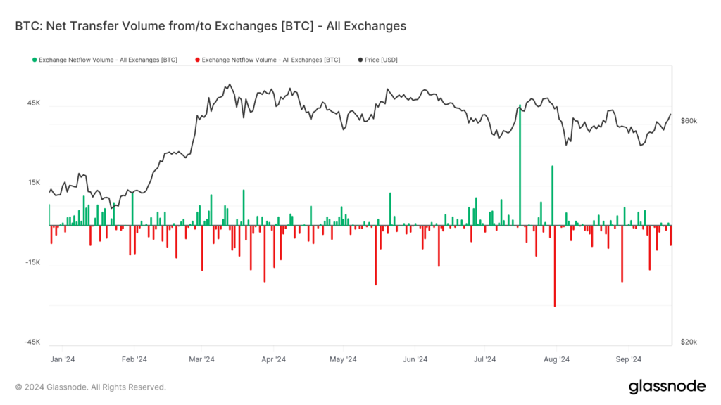 Bitcoin price BTC USD bull run