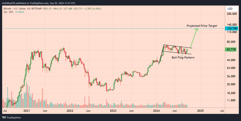 Bitcoin price BTC USD bull run