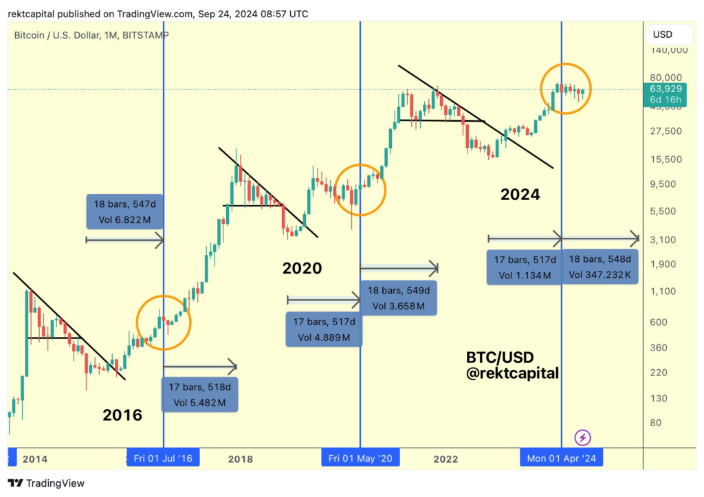 Bull Market