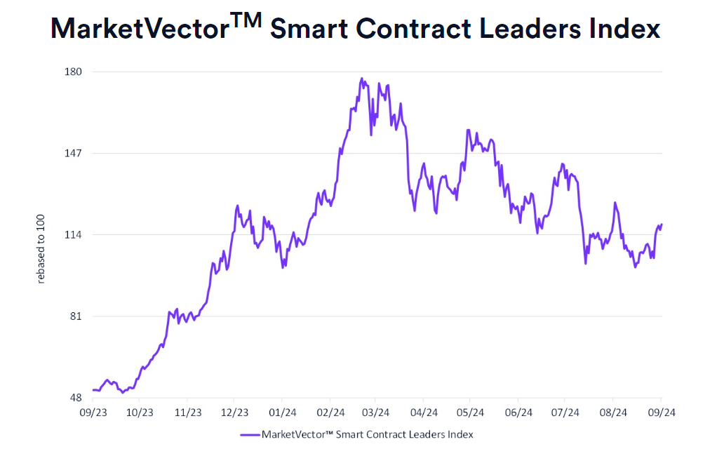 Smart Contract Performance Index - MarketVector Analysis