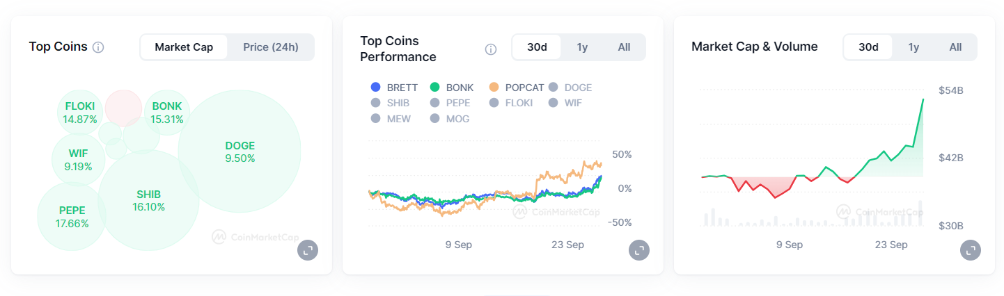 2M Bumscoin Reward Quest | Source: Bums App