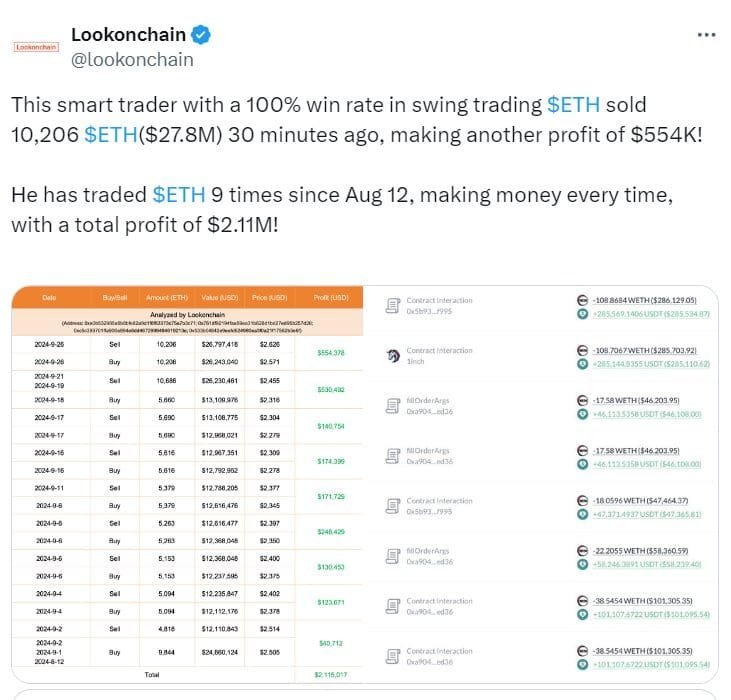 Strategic Ethereum Trading Profits by Lookonchain