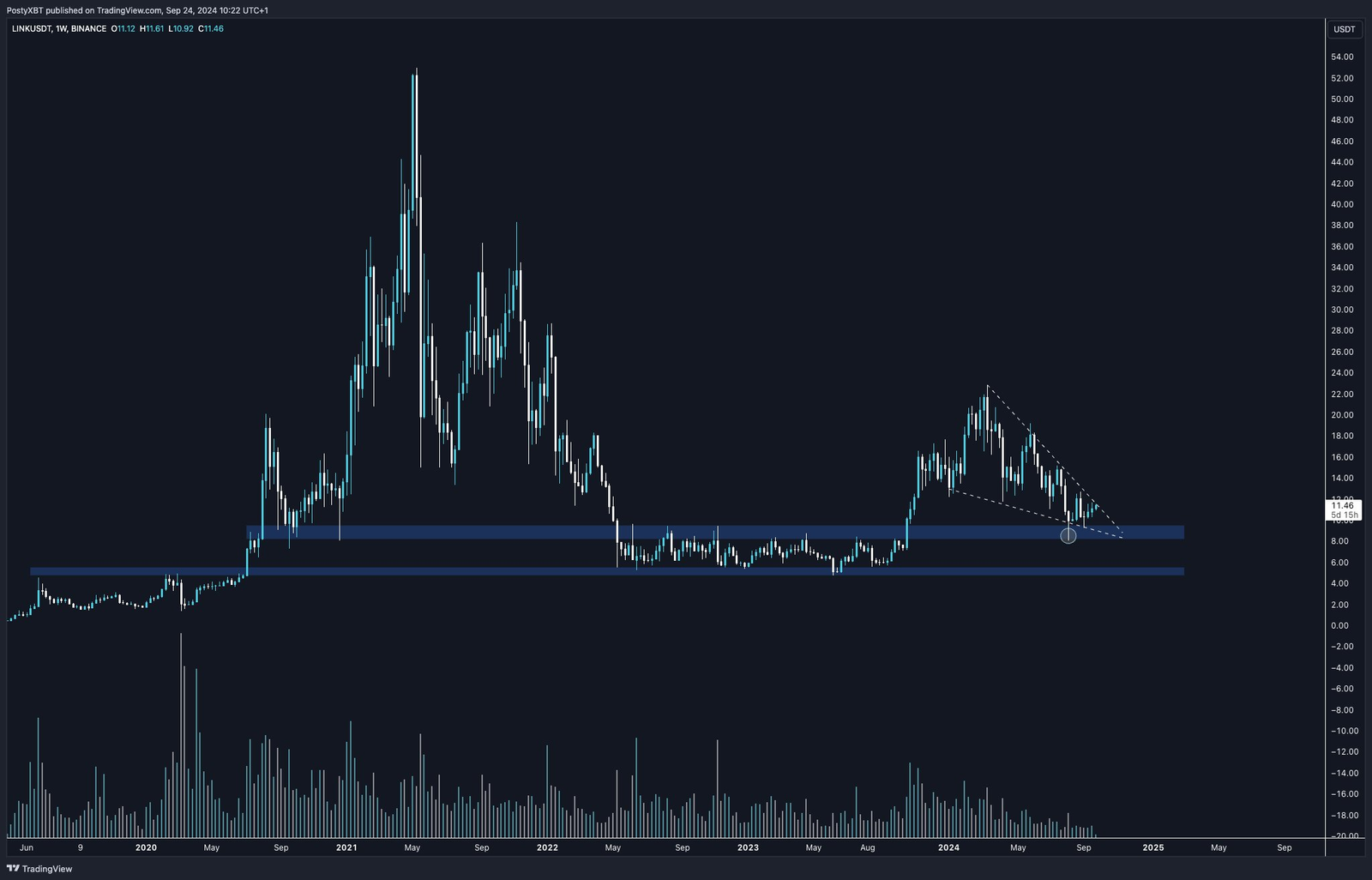 Tomarket Daily Combo Puzzle. Source: Tomarket Telegram
