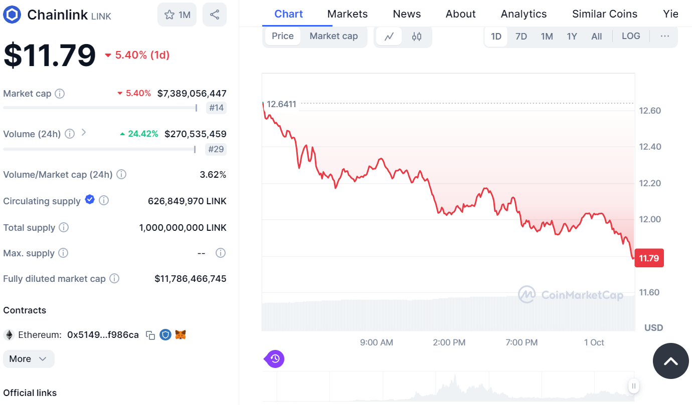 Tomarket Token Reward Unlock. Source: Tomarket Telegram App