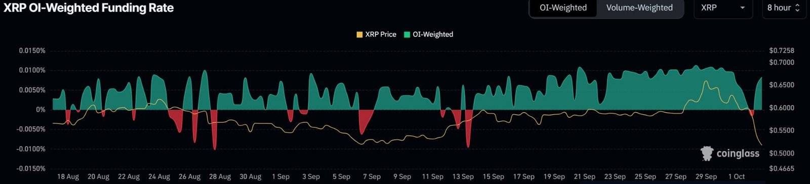 XRP Price down SEC lawsuit