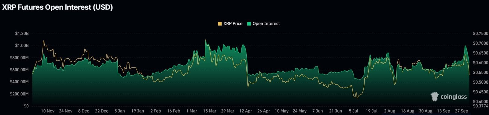ZenCoin Gameplay Dashboard. Source: ZenCoin