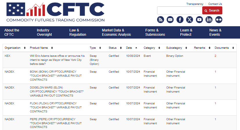 CFTC Certifications for Cryptocurrency Contracts
Source: Commodity Futures Trading Commission (CFTC)