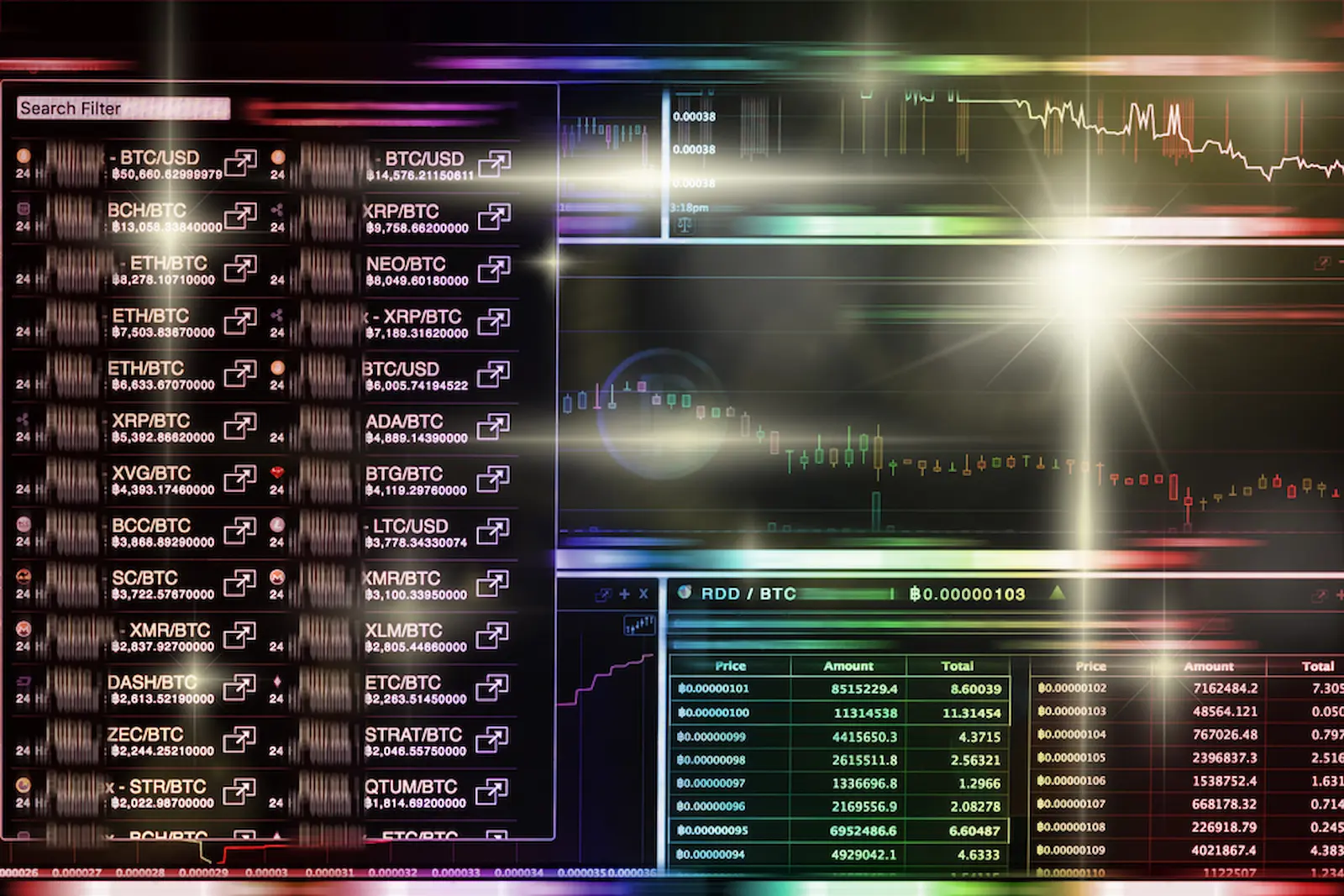 How to Use Support and Resistance Levels in Crypto Trading