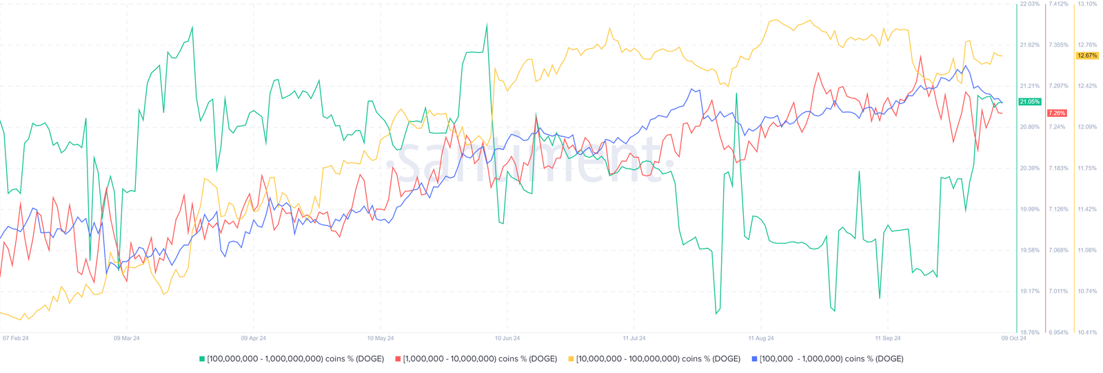 DOGE USD Dogecoin price Pepe 