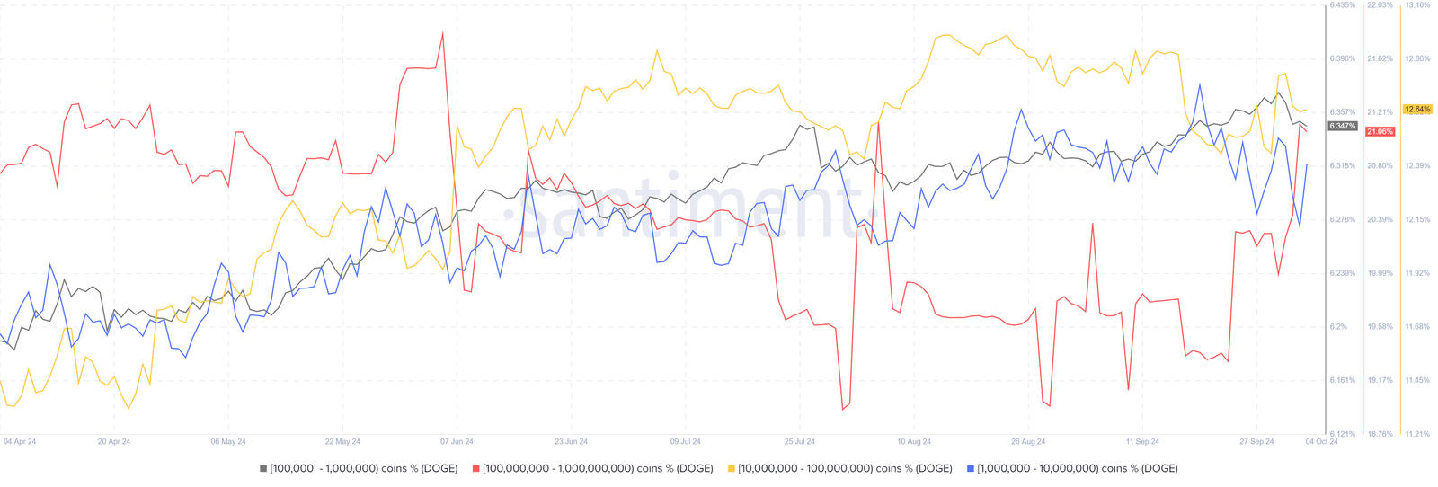 Dogecoin DOGE price breakout prediction