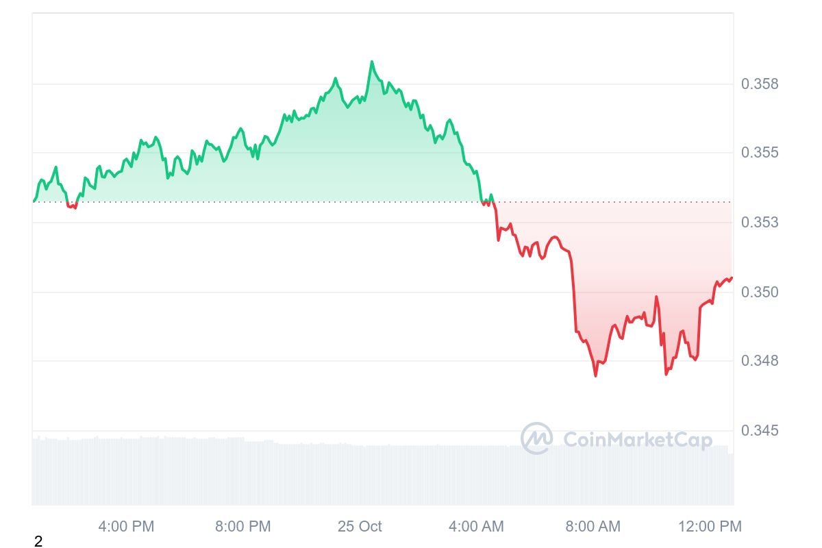 worst-performing cryptocurrencies,